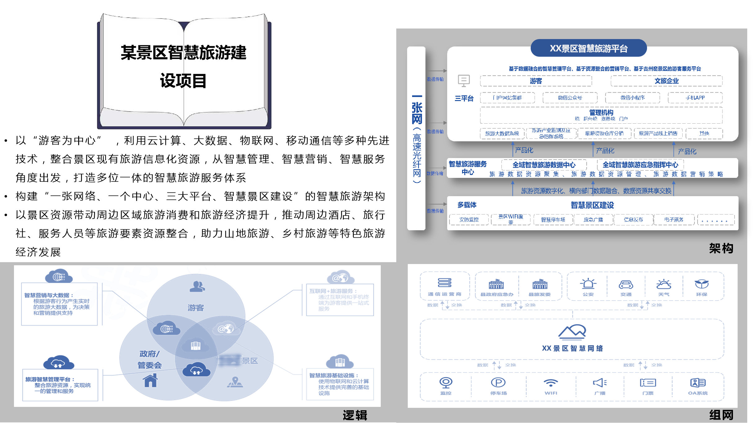 某景區(qū)智慧旅游建設(shè)項(xiàng)目.png