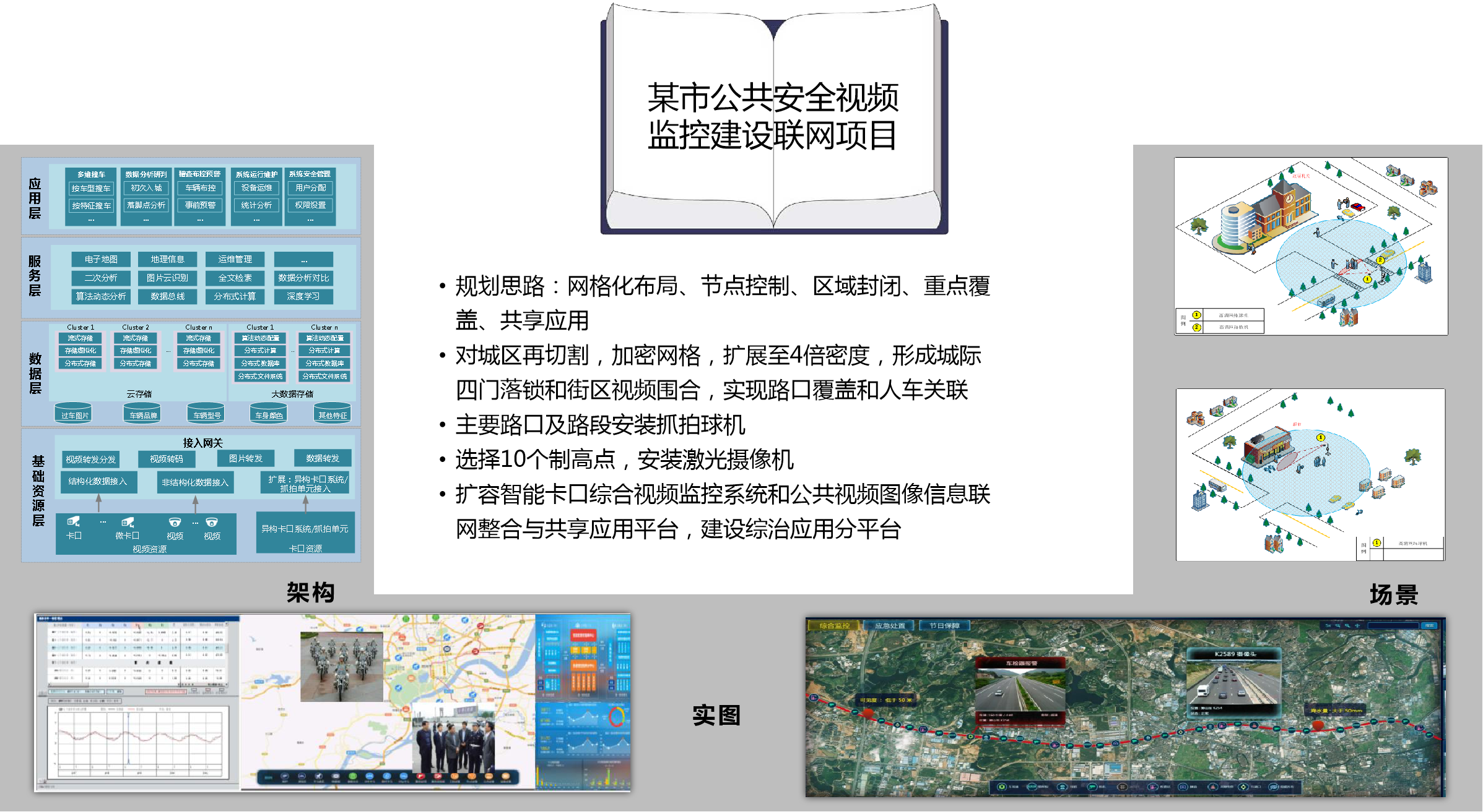 某市公共安全視頻監(jiān)控建設(shè)聯(lián)網(wǎng)項(xiàng)目.png