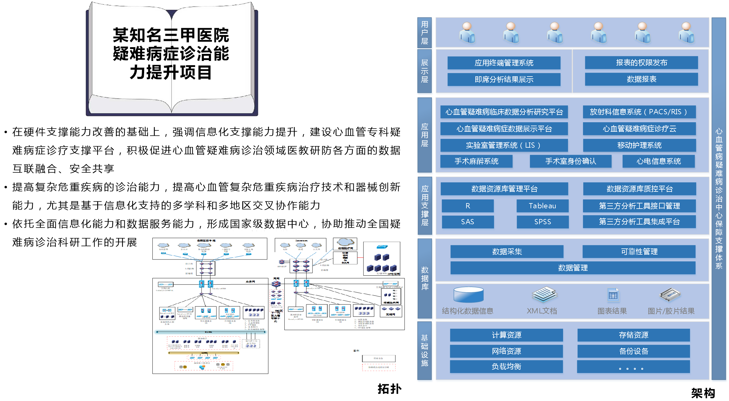 某知名三甲醫(yī)院疑難病癥診治能力提升項目.png